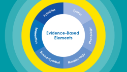What is Structured Literacy